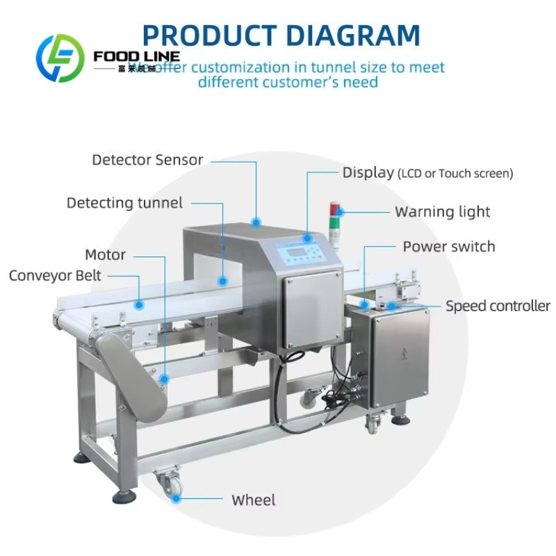 Customized Conveyor Food Metal - Quality Food Snacks review and price